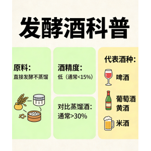 發(fā)酵酒、蒸餾酒和配制酒這么看哦