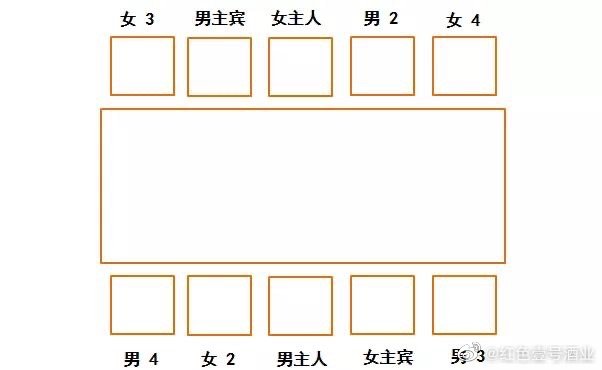 中國餐桌禮儀常識(圖2) 中國餐桌禮儀常識(圖2)