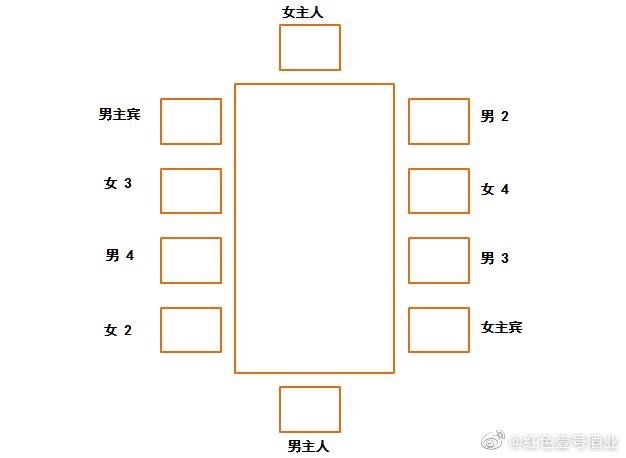 中國餐桌禮儀常識(圖3) 中國餐桌禮儀常識(圖3)