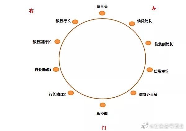 中國餐桌禮儀常識(圖4) 中國餐桌禮儀常識(圖4)