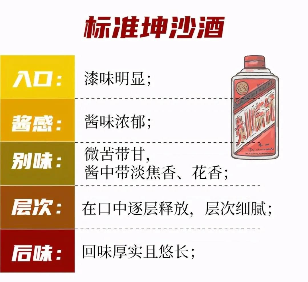 醬酒圈的段位：一口辨別坤沙碎沙，您也可以學(xué)會(圖2)