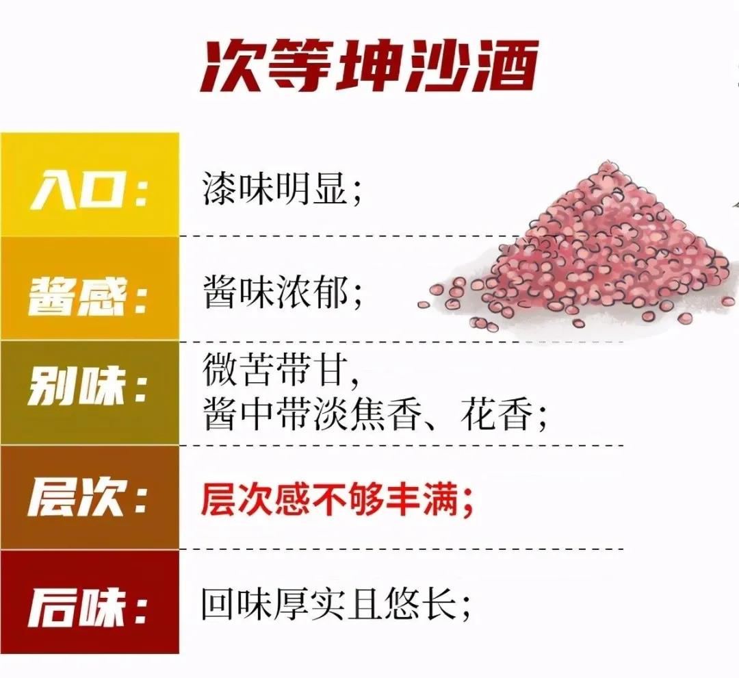 醬酒圈的段位：一口辨別坤沙碎沙，您也可以學(xué)會(圖4)