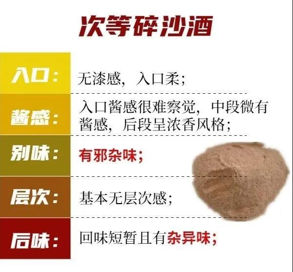 醬酒圈的段位：一口辨別坤沙碎沙，您也可以學(xué)會(圖6)