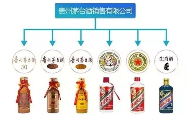關(guān)于茅臺的十大謠言(圖1) 關(guān)于茅臺的十大謠言(圖1)