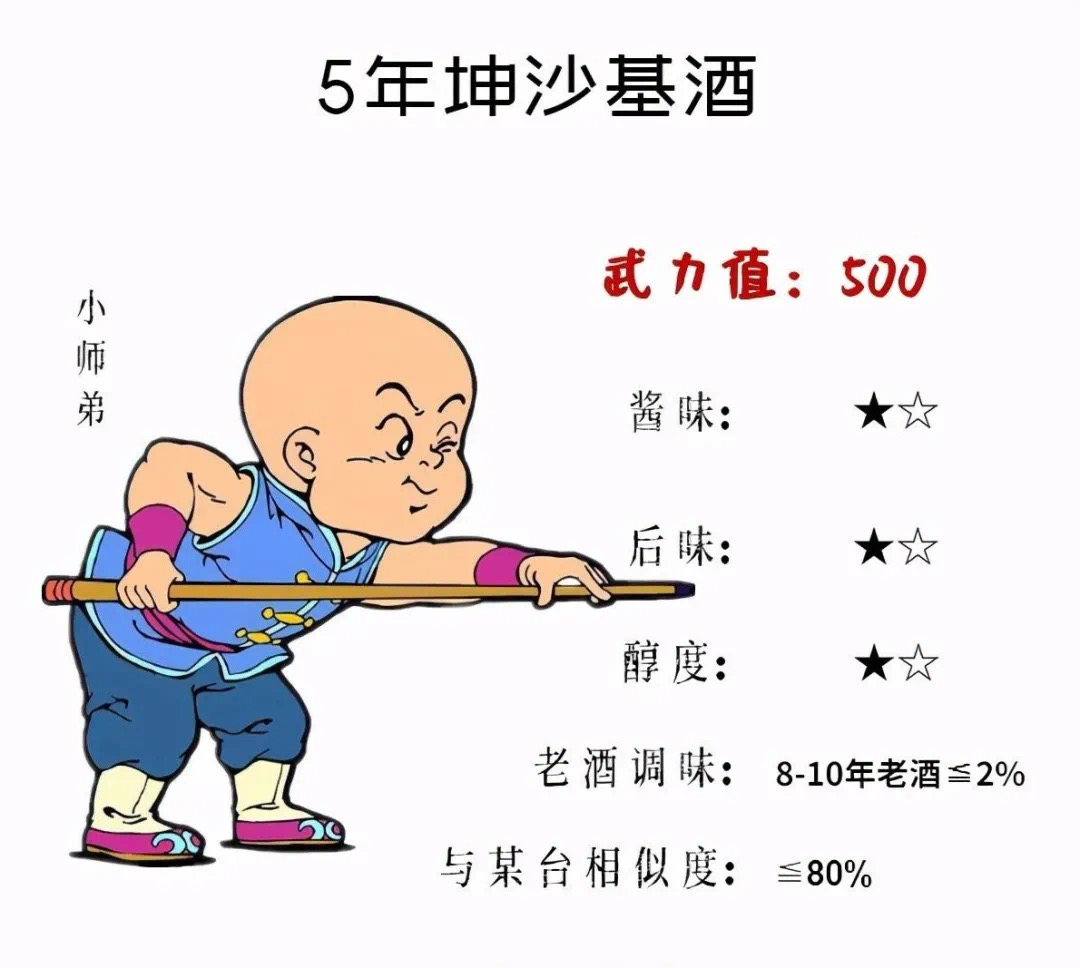 醬酒5年，10年甚至更老熟的陳釀差別有多大(圖2)