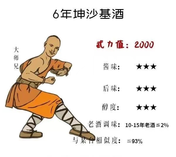 醬酒5年，10年甚至更老熟的陳釀差別有多大(圖3)