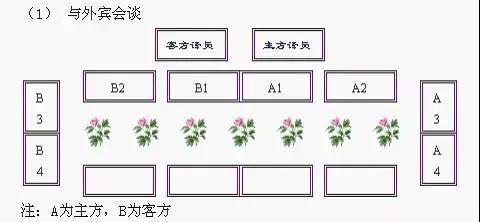 領(lǐng)導(dǎo)座次安排(2021年新版)(圖8) 領(lǐng)導(dǎo)座次安排(2021年新版)(圖8)