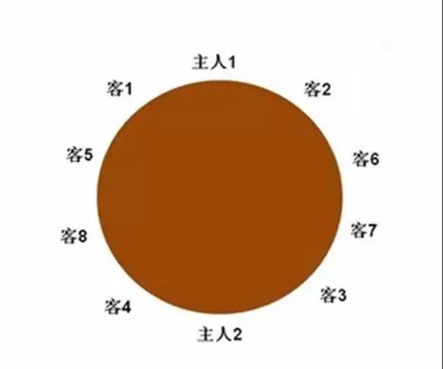 領(lǐng)導(dǎo)座次安排(2021年新版)(圖4) 領(lǐng)導(dǎo)座次安排(2021年新版)(圖4)