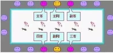 領(lǐng)導(dǎo)座次安排(2021年新版)(圖6) 領(lǐng)導(dǎo)座次安排(2021年新版)(圖6)