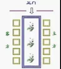 領(lǐng)導(dǎo)座次安排(2021年新版)(圖10) 領(lǐng)導(dǎo)座次安排(2021年新版)(圖10)