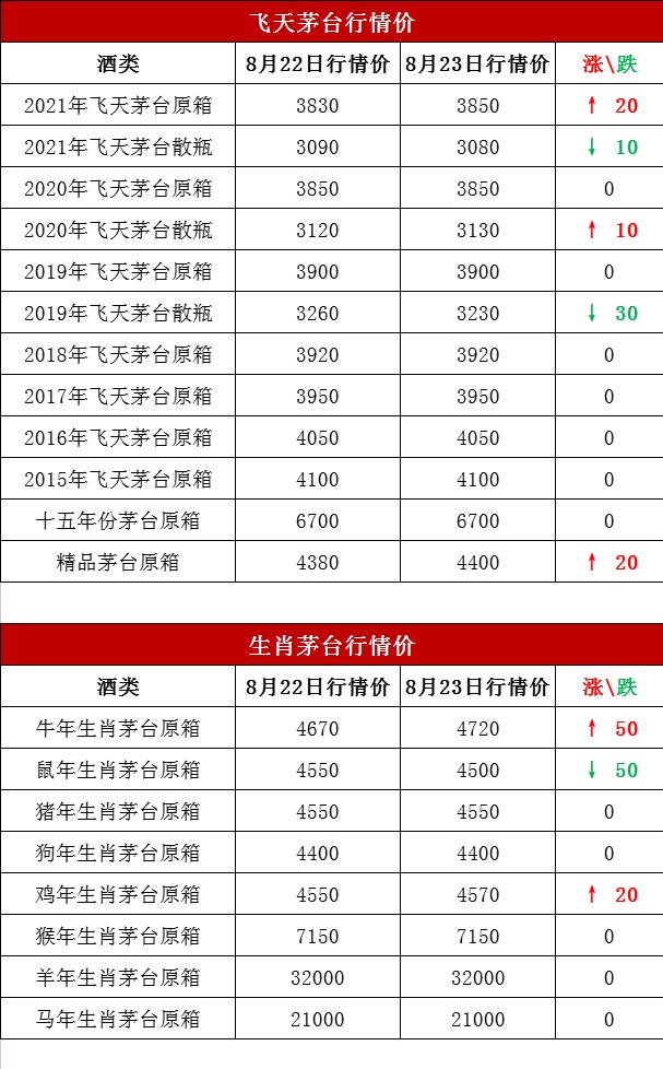 今日黃金與液體黃金價(jià)格走勢(shì)分析(2021年8月24日)(圖1) 今日黃金與液體黃金價(jià)格走勢(shì)分析(2021年8月24日)(圖1)