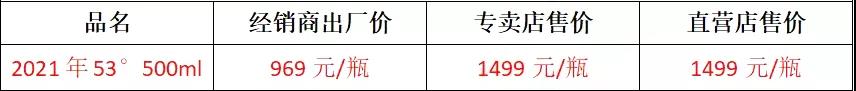 2021年10月15日茅酒行情(圖1) 2021年10月15日茅酒行情(圖1)