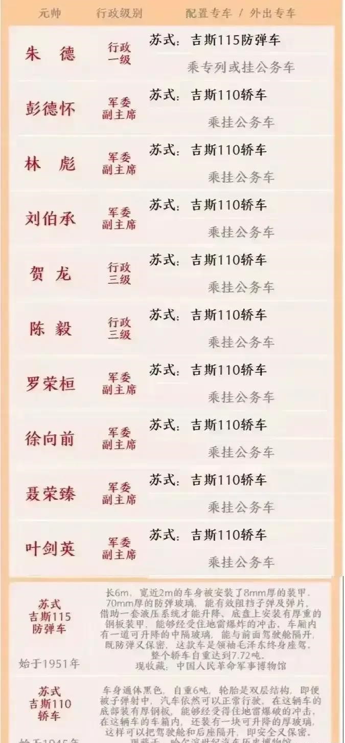 1955年授銜時(shí)十大元帥薪金待遇、住房待遇、警衛(wèi)規(guī)格及出行規(guī)格一覽表(圖4)