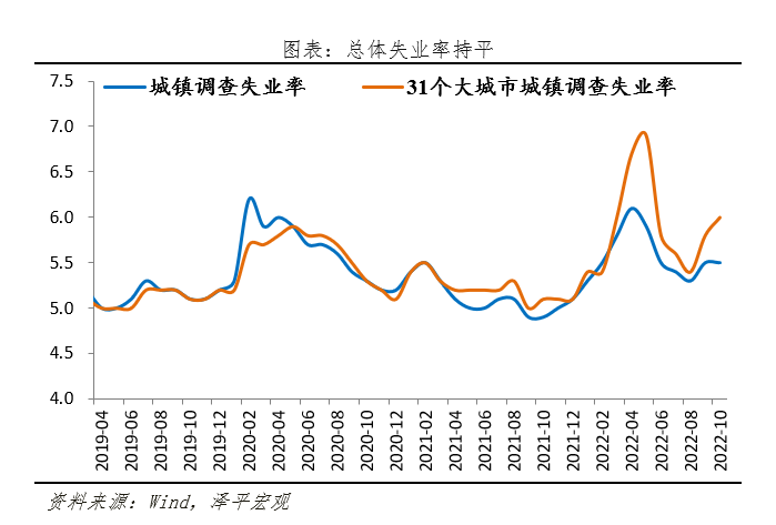 當(dāng)務(wù)之急是把發(fā)展放在首要任務(wù)，是該全力拼經(jīng)濟(jì)了(圖5)