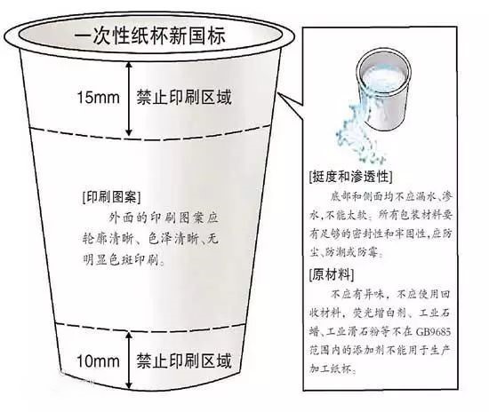 喝酒時千萬別用這種杯子，國家早已禁止！很多人還在用(圖2)