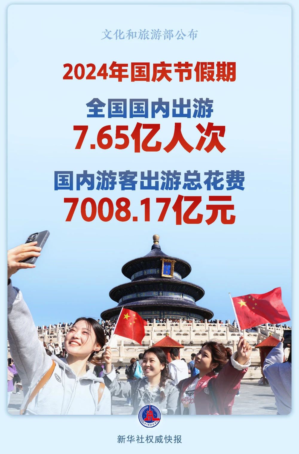 7.65億人次！7008.17億元！(圖1)
